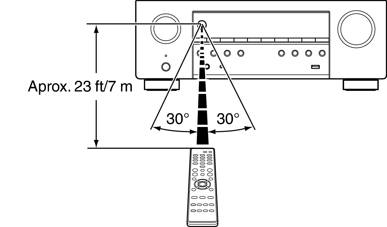 Use RC S64